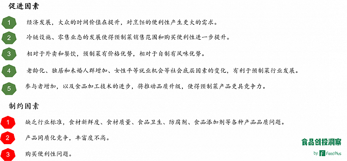 国内预制菜行业发展促进因素和制约因素，来源：FoodPlus研究分析团队
