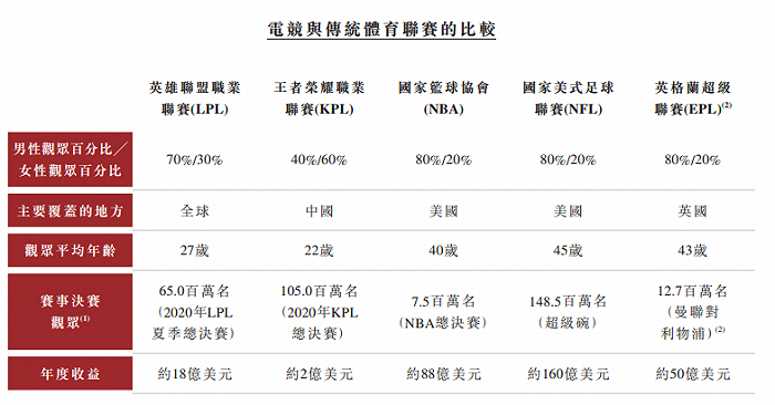 图片来源：英雄体育《招股书》