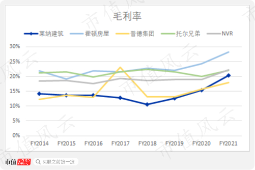 （来源：公司历年年报）