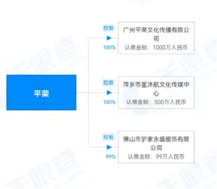 （截图来源:天眼查）