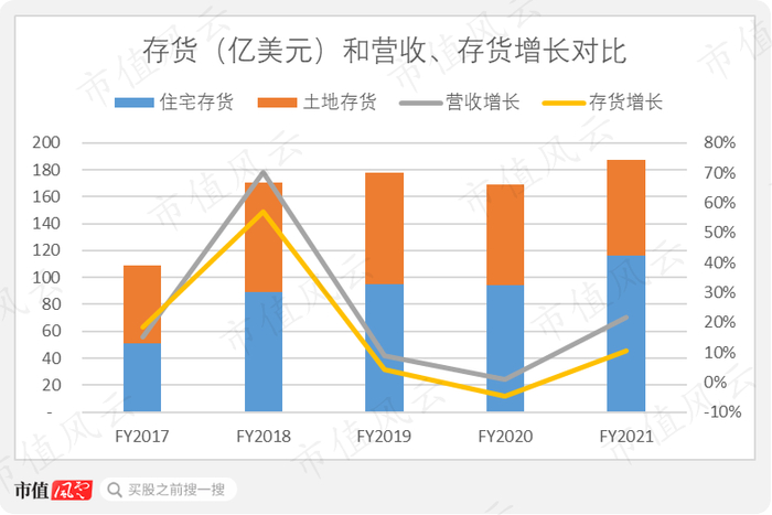 （来源：公司历年年报）