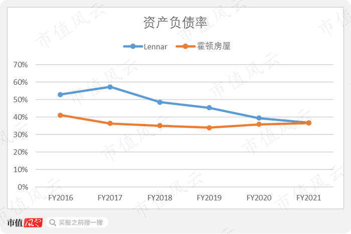 （来源：公司历年年报）