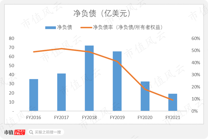 （来源：公司历年年报）