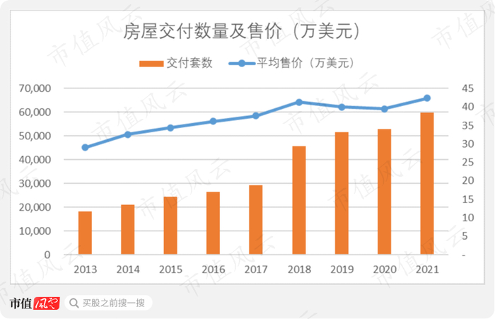 （来源：公司历年年报）