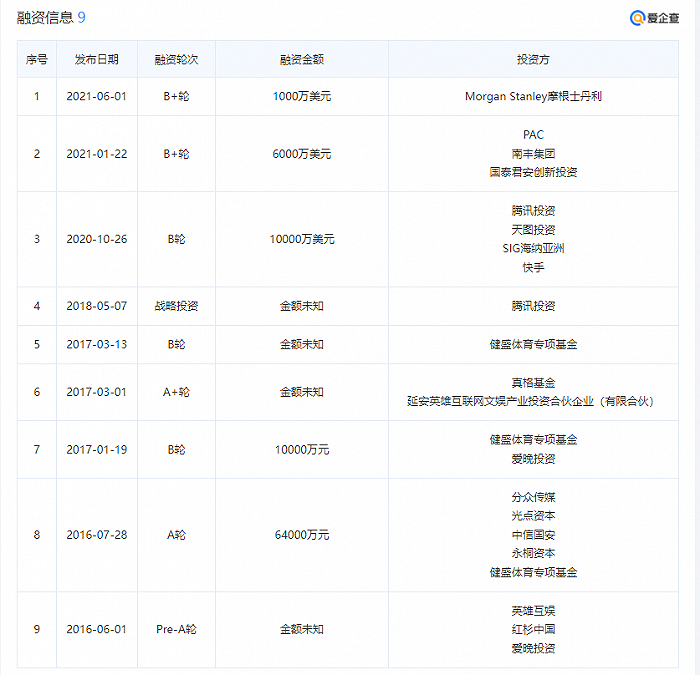 图片来源：爱企查