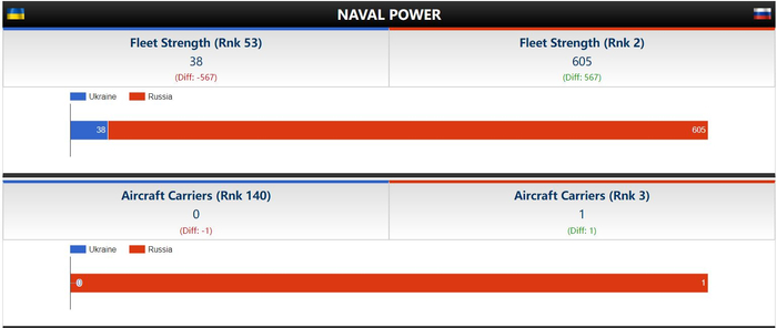 图片来源：Global&nbsp;Firepower