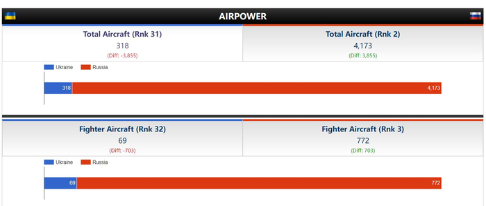 图片来源：Global&nbsp;Firepower
