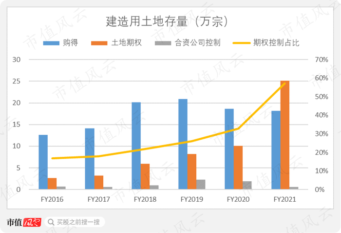 （来源：公司历年年报）
