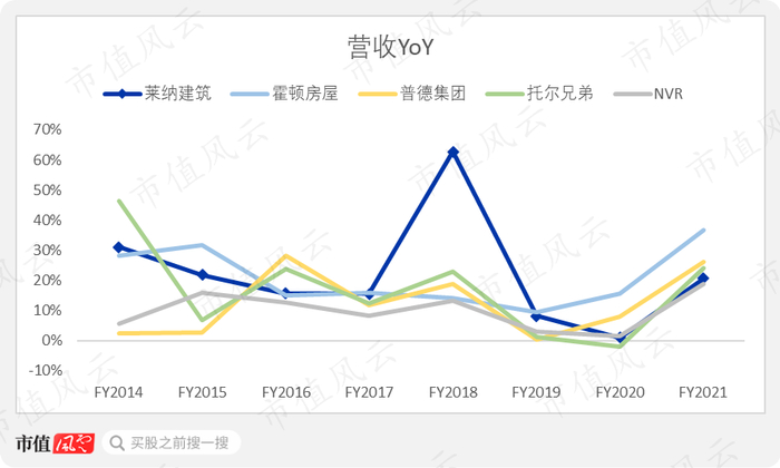 （来源：Choice数据）