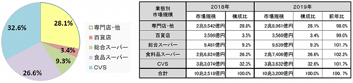 图片来源：日本惣菜行业协会，FoodPlus研究分析团队