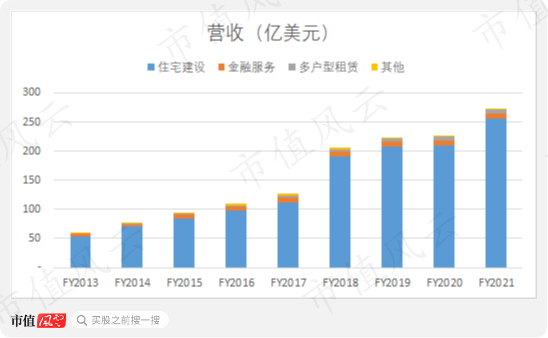 （来源：公司历年年报）