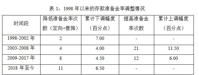 数据来源：中国人民银行，博时基金；