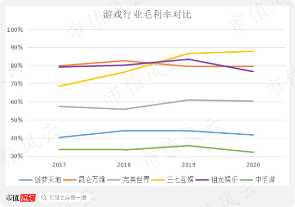 （来源：公司年报数据统计）
