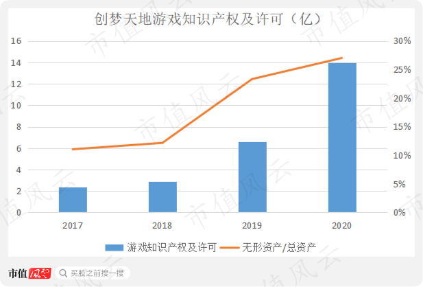 （来源：公司年报数据统计）