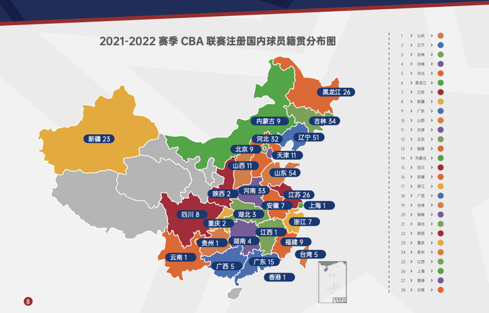 CBA中山东籍球员54人，是篮球大省。