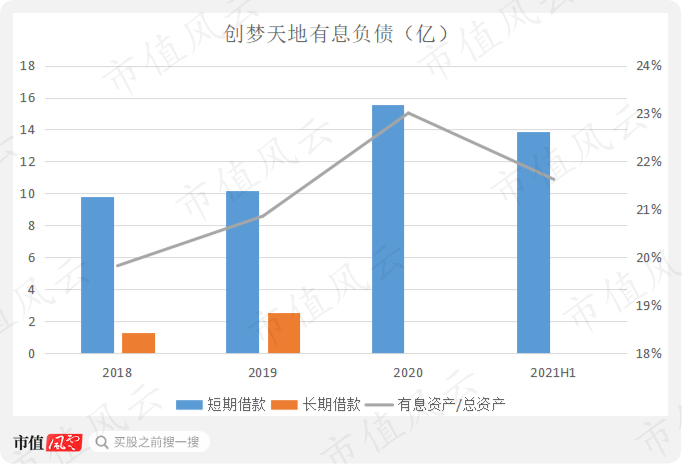 （来源：公司年报数据统计）