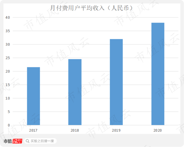 （来源：公司年报数据统计）