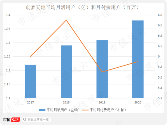 （来源：公司年报数据统计）