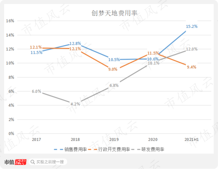（来源：公司年报数据统计）