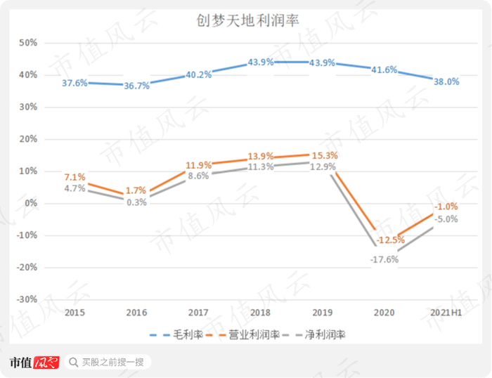 （来源：公司年报数据统计）