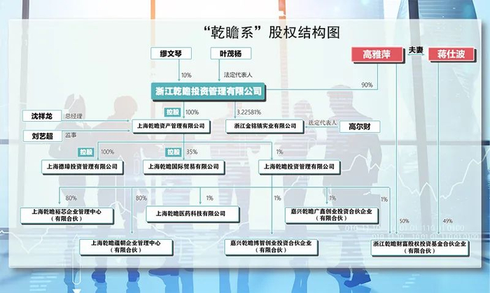 数据来源：天眼查 郭晨凯 制图