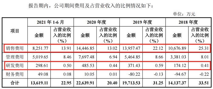 数据来源：阿宽食品招股书
