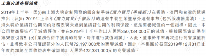 （来源：公司2019年报）