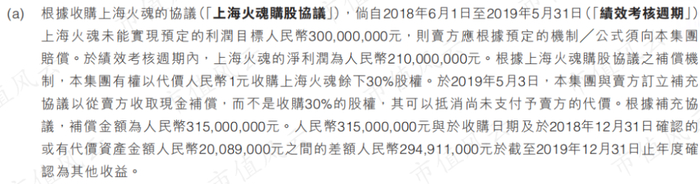 （来源：公司2019年报）