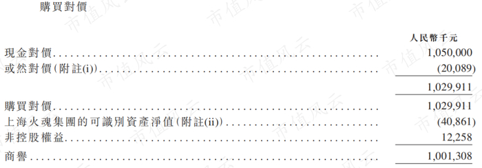 （来源：公司招股说明书）