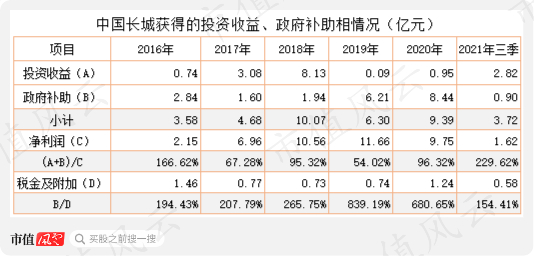 （注：上表数据根据上市公司年度报告整理）