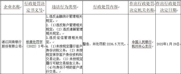 资料来源：中国人民银行官网