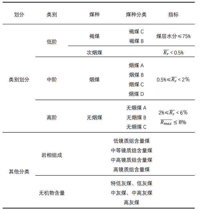 你知道国际煤炭是怎么分类的吗？|澳大利亚|标准|指标|胶质|碳含量_新浪财经_新浪新闻