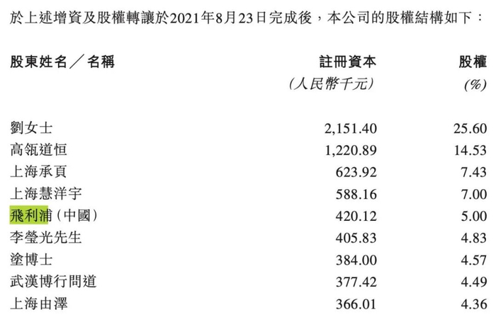 图源：博动医疗《招股书》