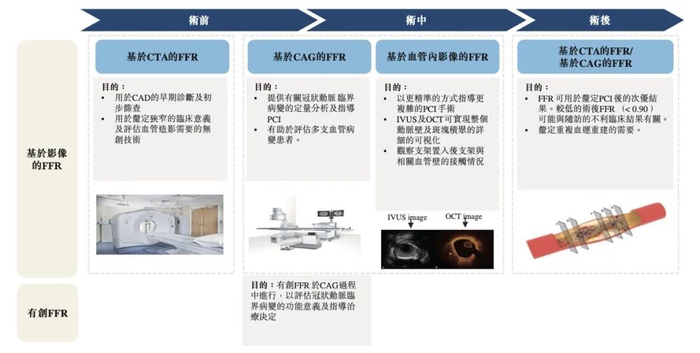 图源：博动医疗《招股书》