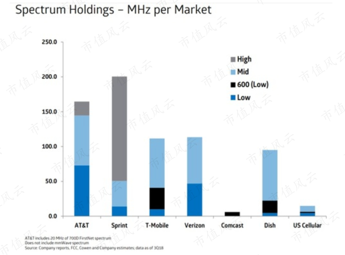 （来源：Cowen）