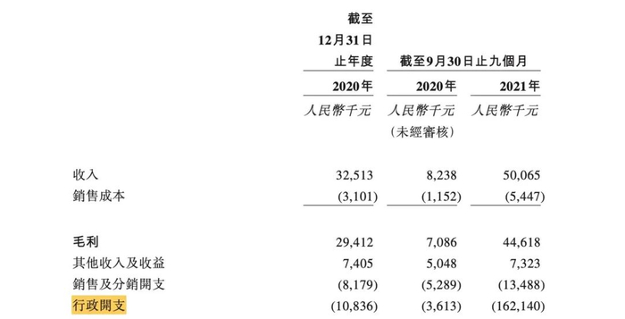 图源：博动医疗《招股书》