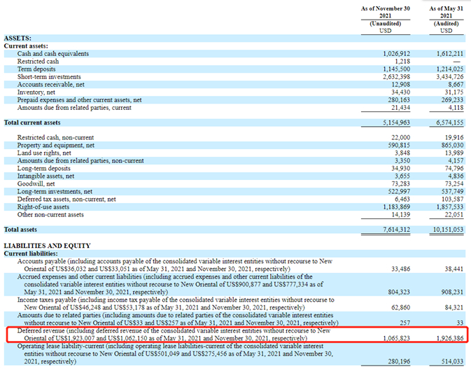 图：新东方递延收入变化