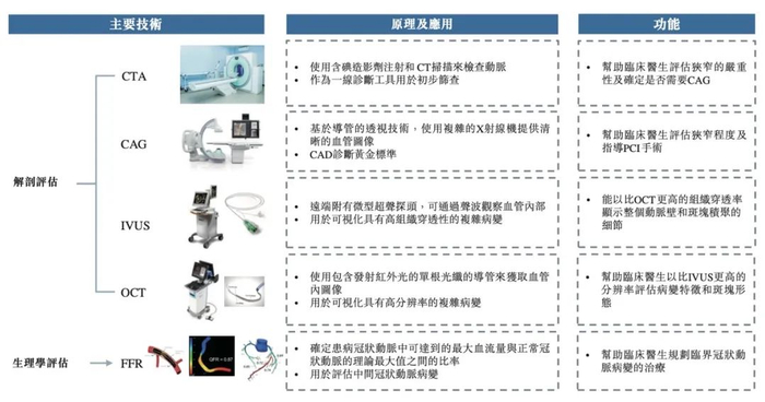 图源：博动医疗《招股书》