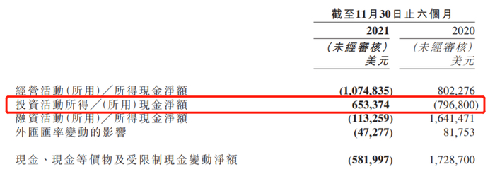 图：新东方现金流量变动