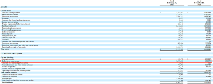 图：好未来递延收入变化