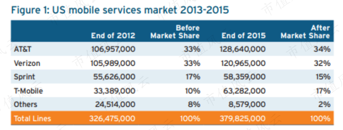 （来源：451 Research）