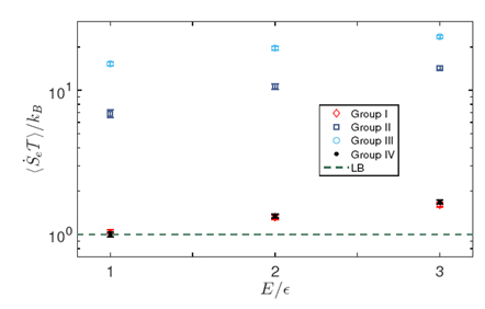 钙离子的量子模拟器所展现的实验结果，图片来自论文