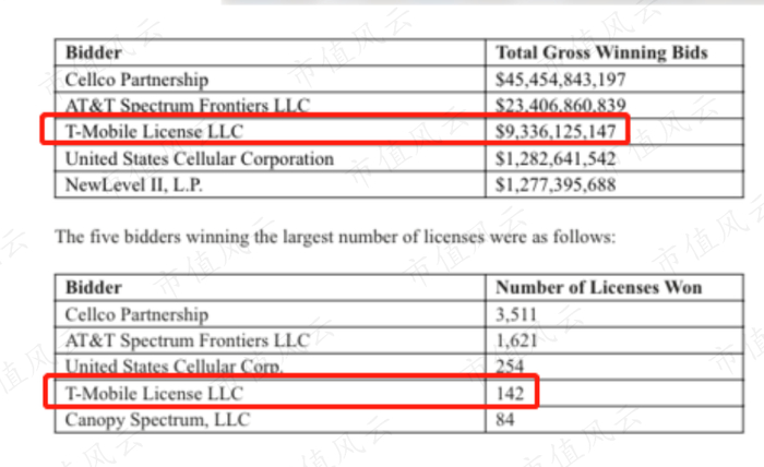 （来源：Fierce Wireless）