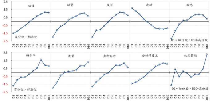 资料来源：FactSet, 万得，交银国际
