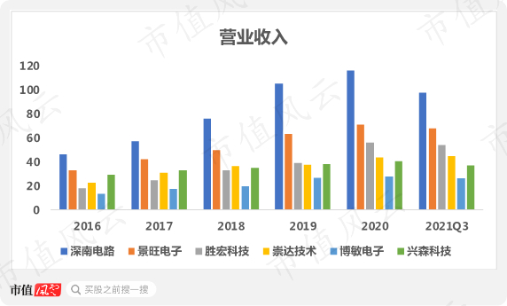 （来源：2021年三季报）