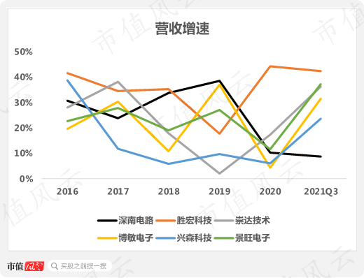 （来源：2021年三季报）