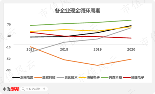（来源：2020年年报）