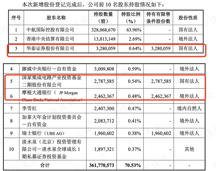 （来源：公司公告）