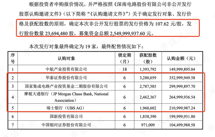 （来源：公司公告）