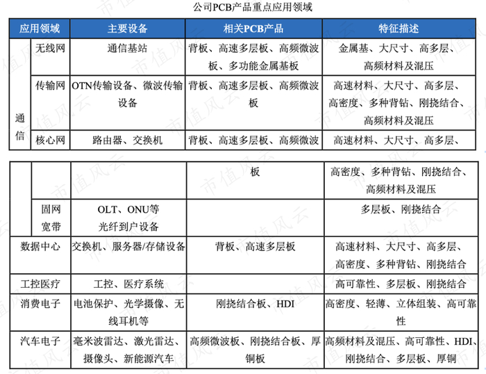 （来源：2020年年报）